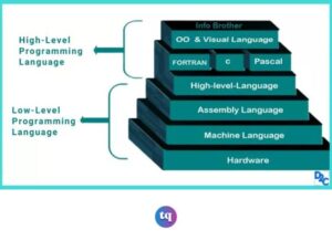 low level programming languages