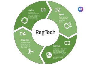 regtech