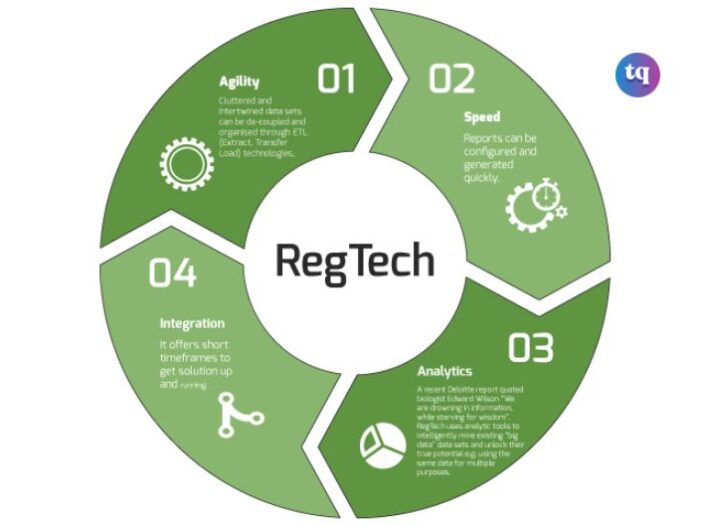 regtech