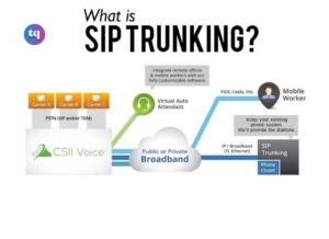 SIP Trunking