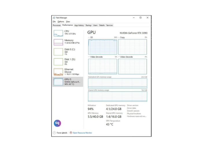 CPU and GPU Usage