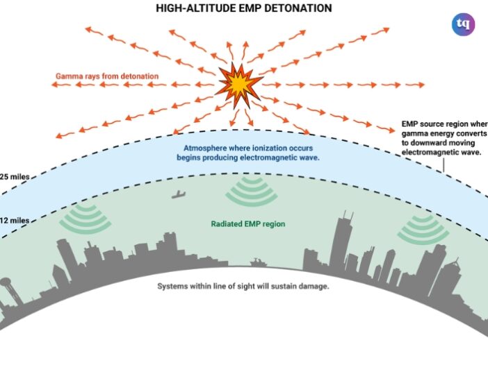 What is an emp