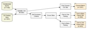 Diagrammer