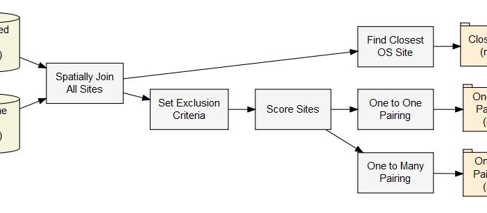 Diagrammer